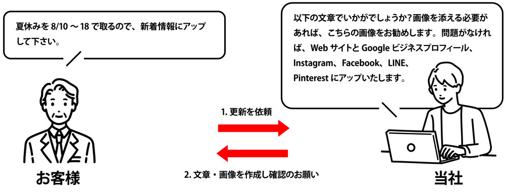 support-02_lg1