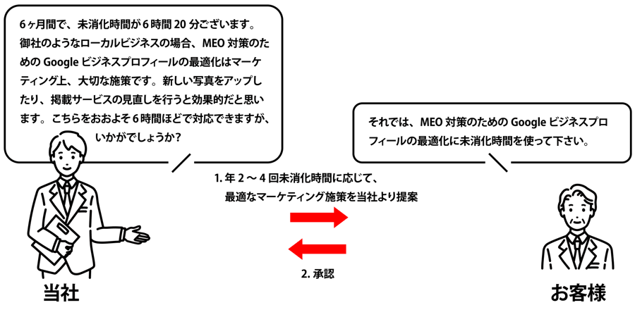 support-03_lg1